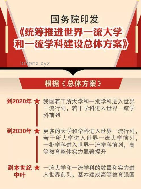 名校竞争新纪元：报名下滑遇「双一流」扩招，机遇还是迷雾？🎓✨